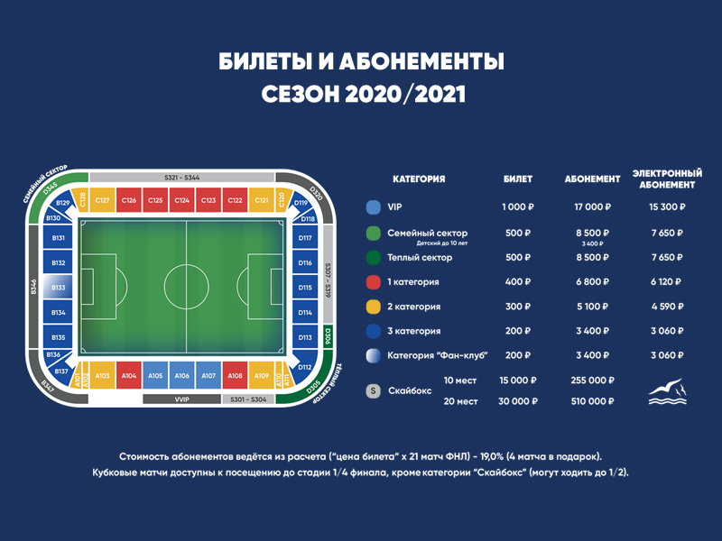 Арена металлург магнитогорск сектора схема