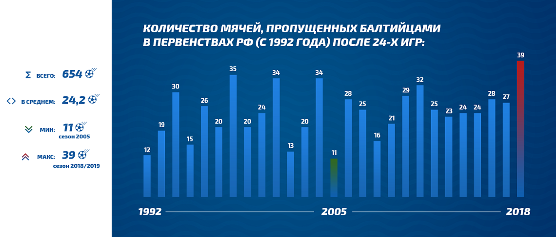 ПОДВОДИМ ИТОГИ ПОДВОДИМ ИТОГИ