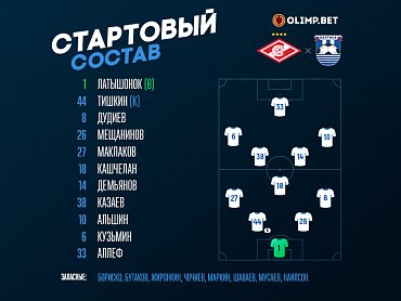 Балтийцы обыгрывают «Спартак-2» со счетом 0:2