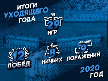 Итоги 2020-го года 