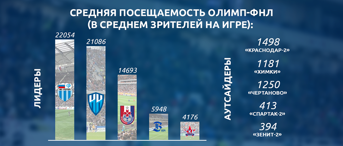 ПО ЗРИТЕЛЯМ – ЛИДЕРЫ 